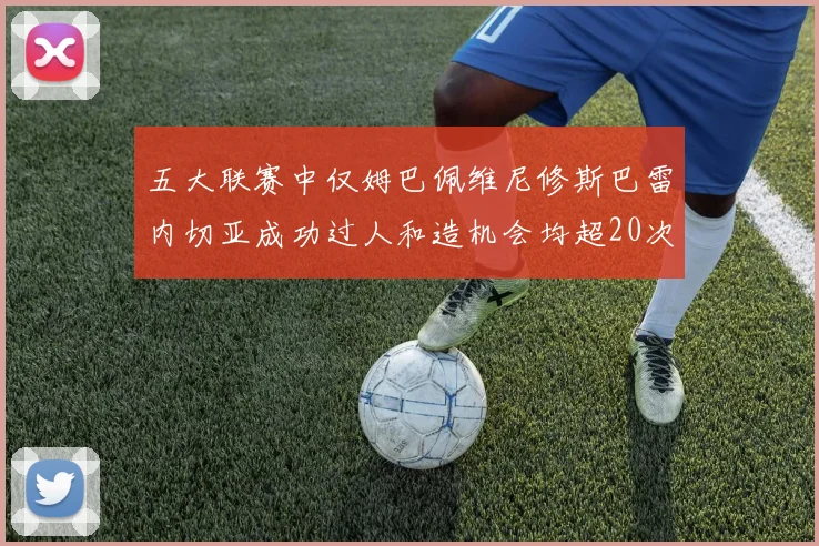 五大联赛中仅姆巴佩维尼修斯巴雷内切亚成功过人和造机会均超20次的传奇表现